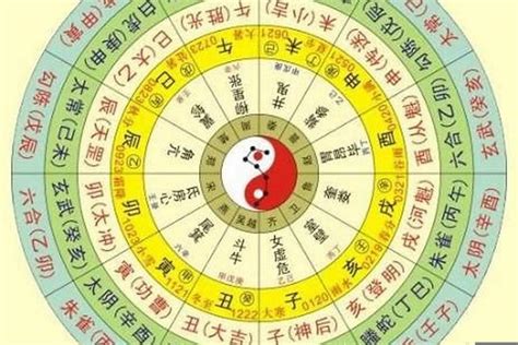 五行測算|生辰八字算命,生辰八字查詢,免費排八字,君子閣線上算八字免費測試